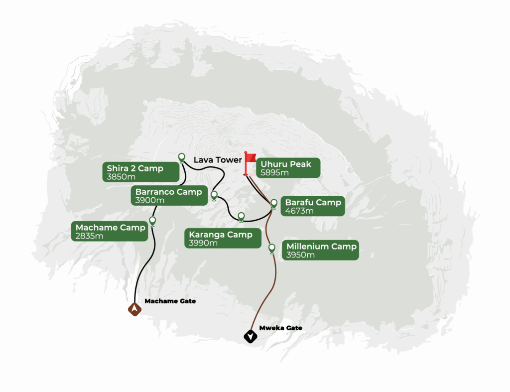 machame 7